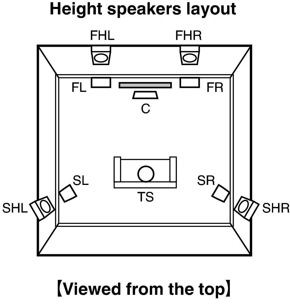 Pict SP Layout 11.1 Top Auro3D